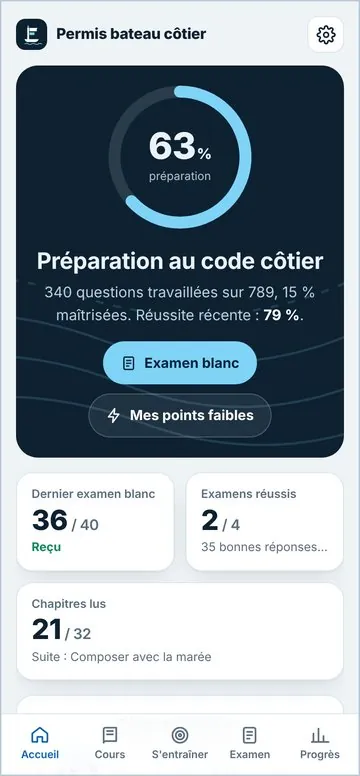 Accueil : taux de préparation et examen blanc