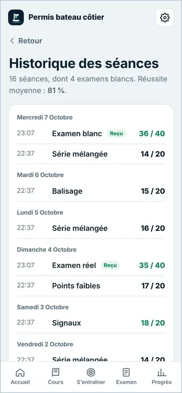 Historique des séances : examens blancs réussis